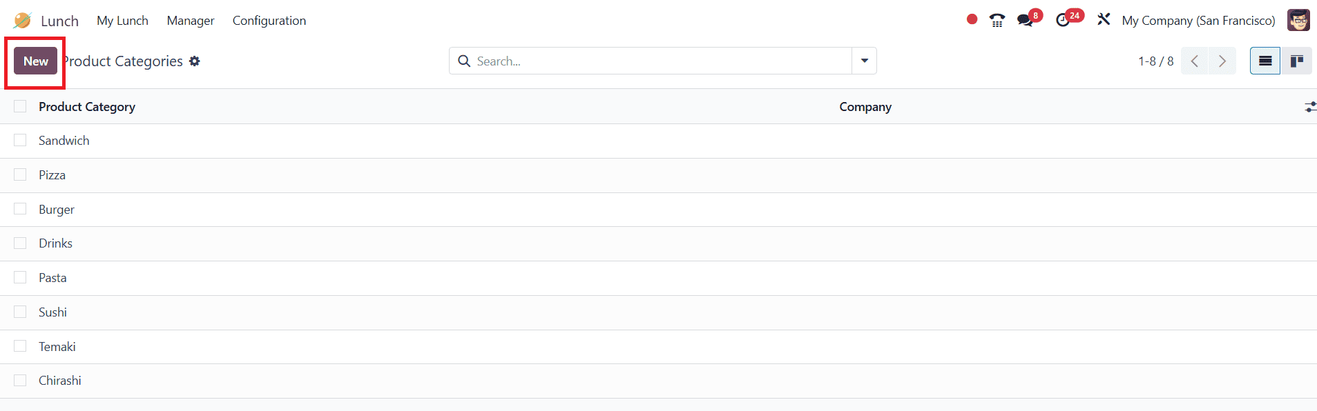 How Employee Lunch Management Can Be Achieved With Odoo 18 Lunch-cybrosys