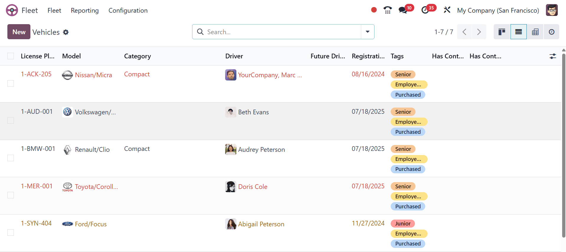 How Fleets Are Managed With Odoo 18 Fleet Module-cybrosys