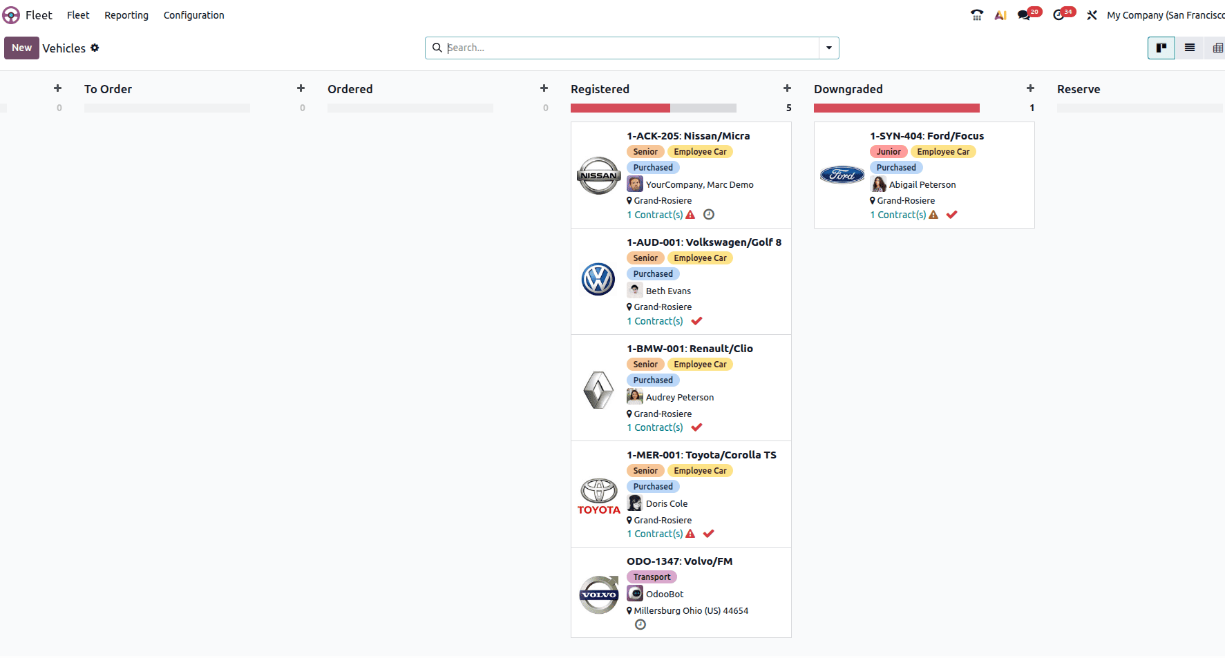 How fleets are managed with the Odoo 19 Fleet Module-cybrosys