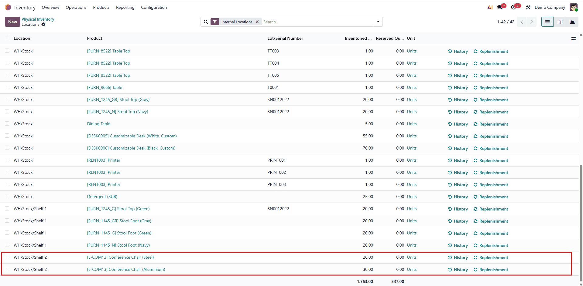 How Functional Consultants, End-Users, and Implementers Use Odoo 19 Wizards in Real Projects-cybrosys