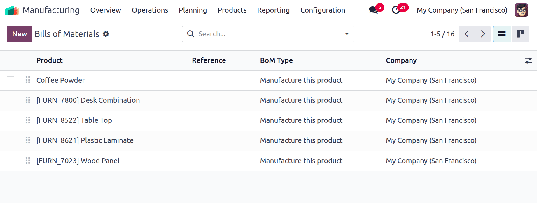 How Kit is Helpful in Odoo 18 Manufacturing-cybrosys