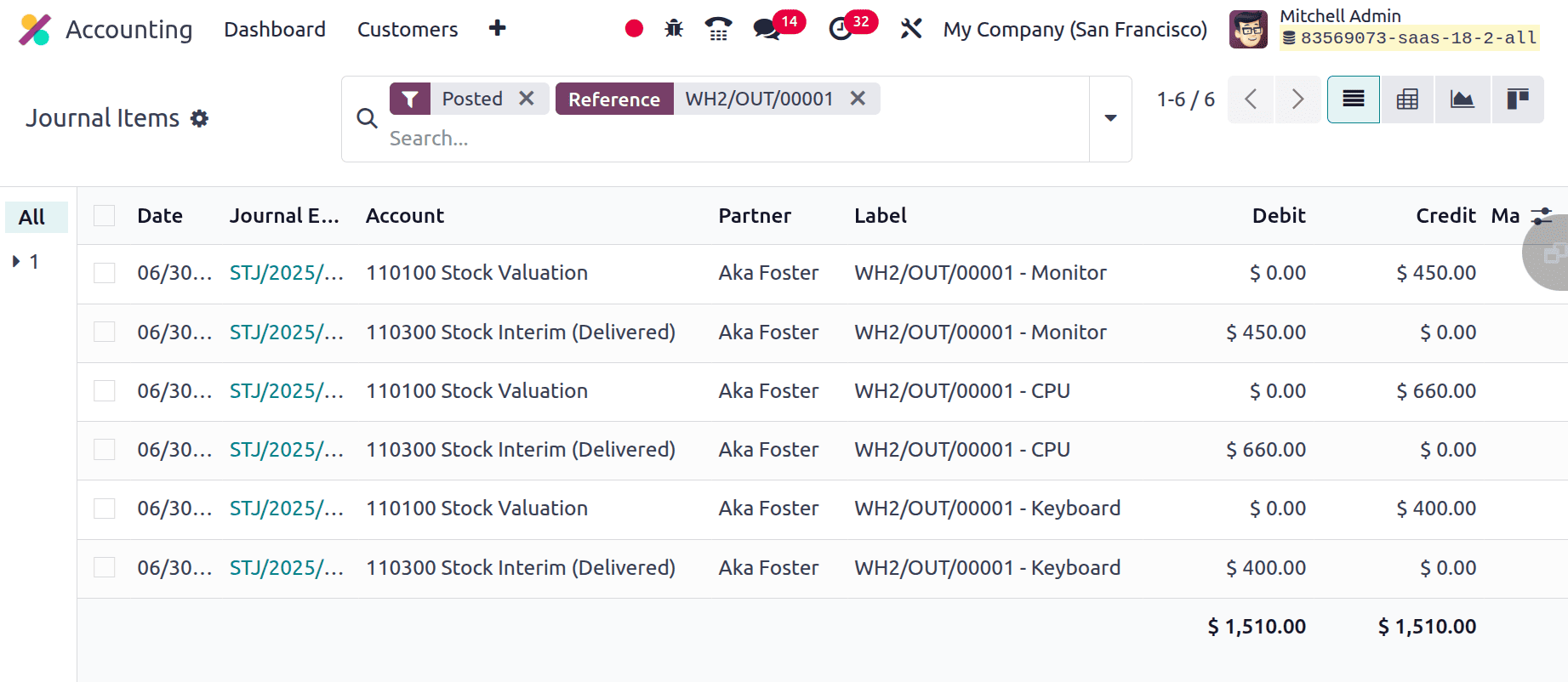 How Kit is Helpful in Odoo 18 Manufacturing-cybrosys