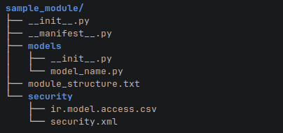 How New ir.access Model Replacing ACLs and Record Rules in Odoo 20-cybrosys