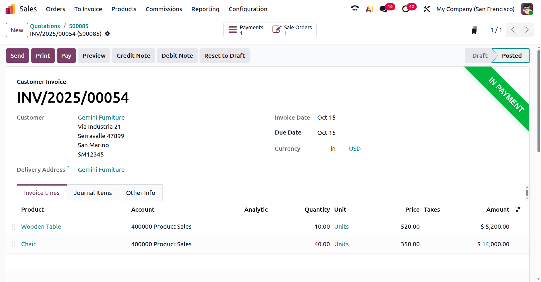 How Odoo 19 Makes Sales Return Management Effortless-cybrosys