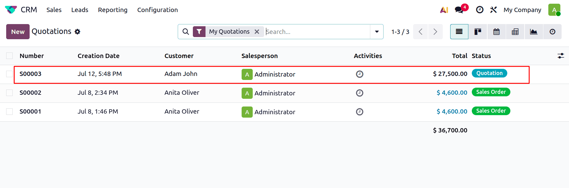 How Odoo 19 Streamlines the Sales Workflow from Lead to Deal-cybrosys