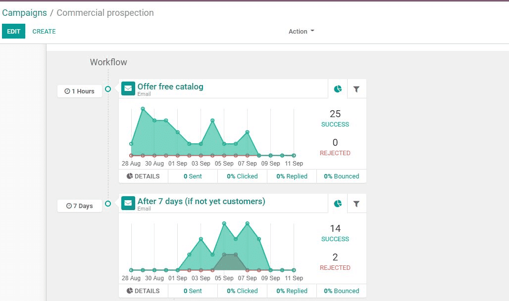 how-odoo-helps-marketing-automation-cybrosys