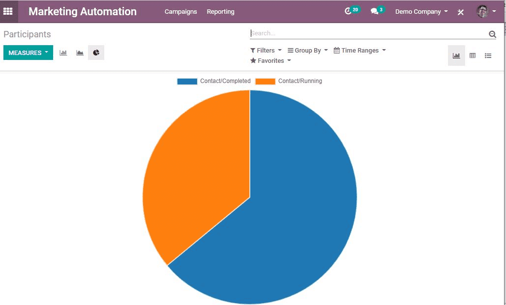 how-odoo-helps-marketing-automation-cybrosys