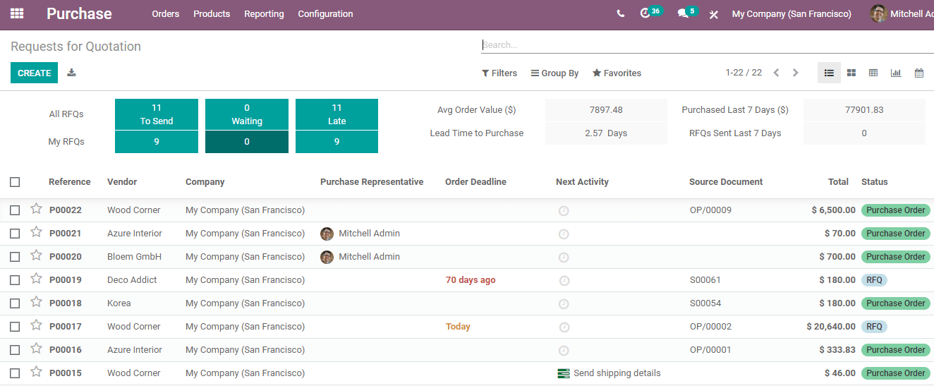 how-odoo-purchase-boost-your-purchase-operations-cybrosys