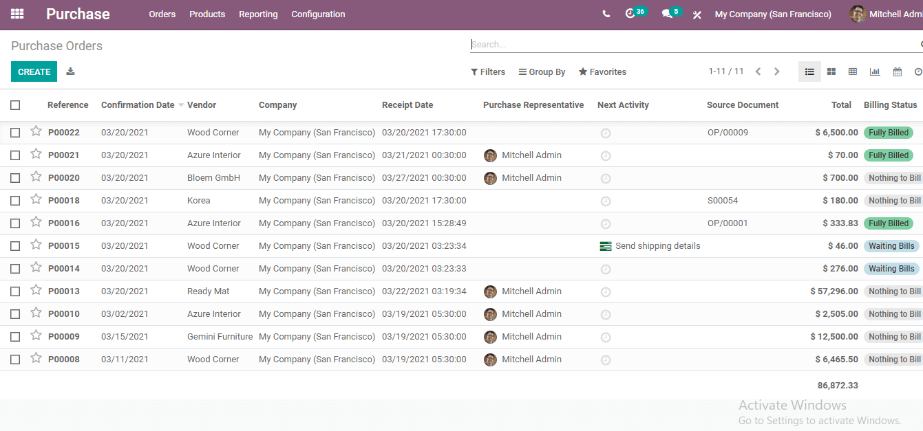 how-odoo-purchase-boost-your-purchase-operations-cybrosys