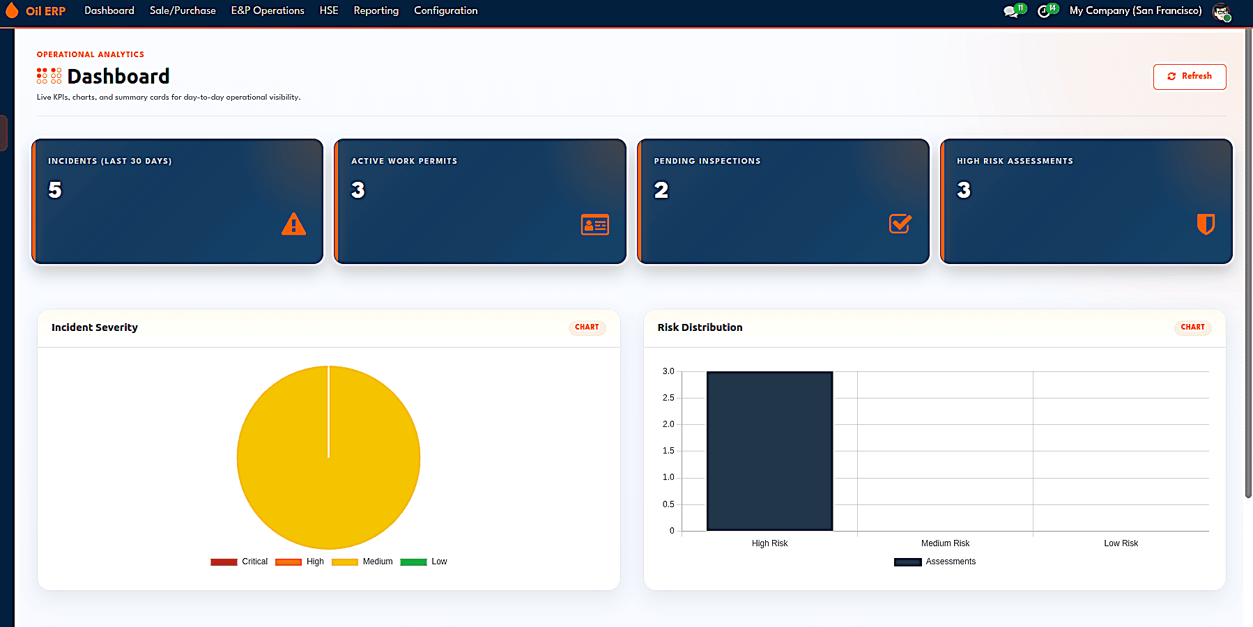 How Oil ERP Manages Oil and Gas Operations-cybrosys