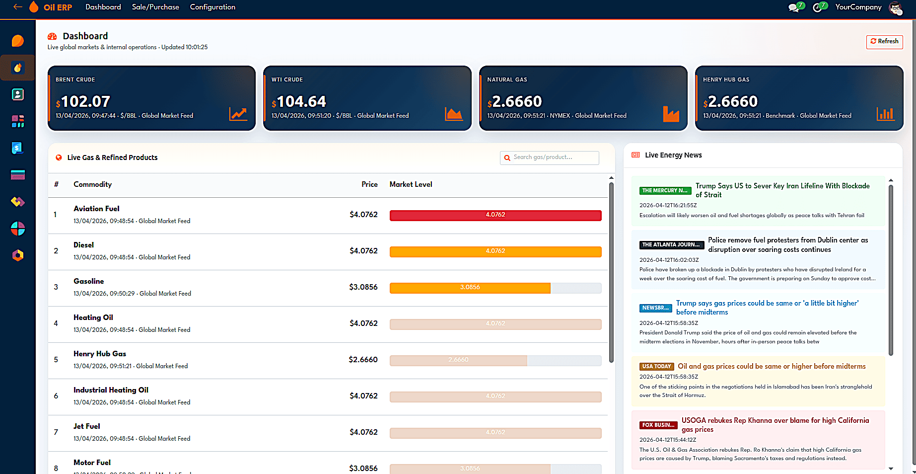 How Oil ERP Manages Oil and Gas Operations-cybrosys