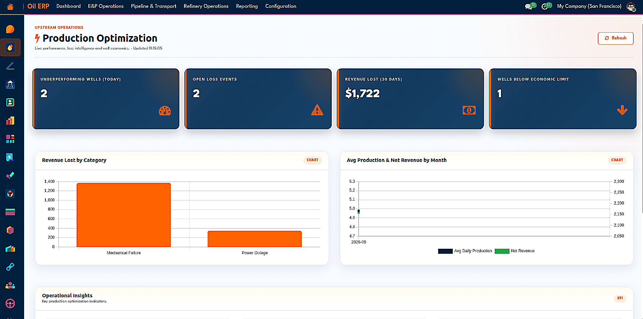 How Oil ERP Manages Upstream Operations from Reservoir to Decommissioning-cybrosys
