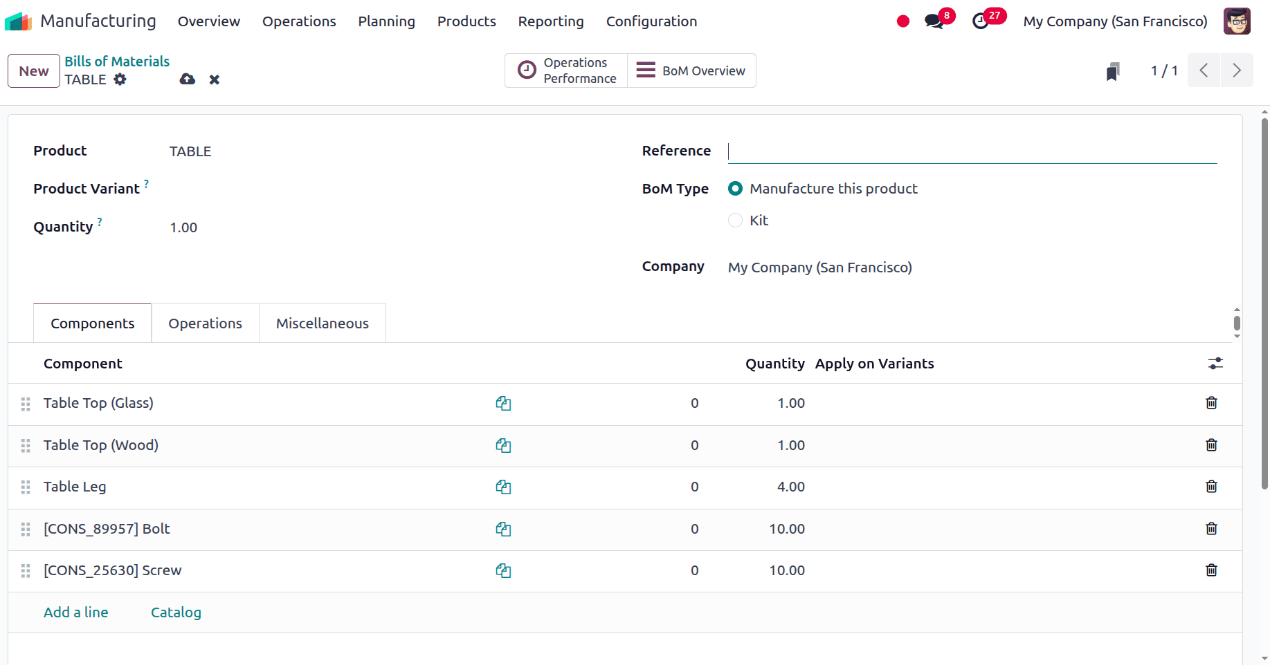 How Production of Each Variant is Routed to Multiple Workcenters in Odoo 18-cybrosys