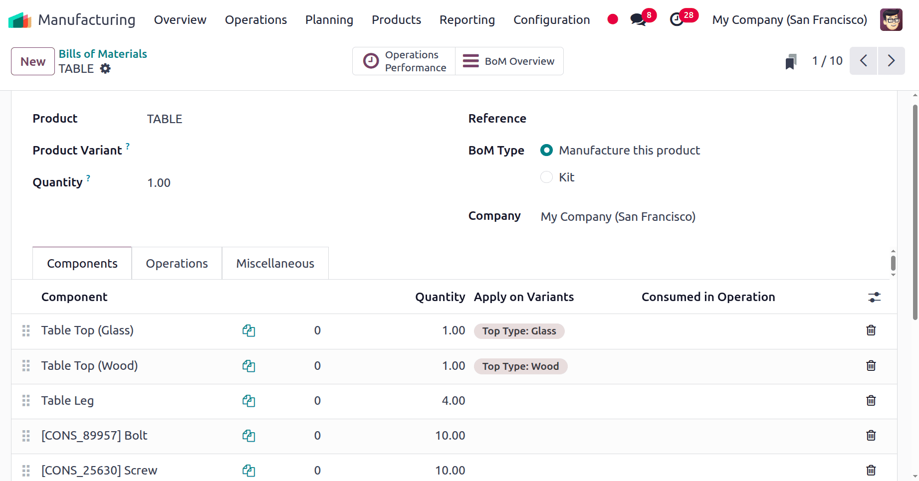 How Production of Each Variant is Routed to Multiple Workcenters in Odoo 18-cybrosys
