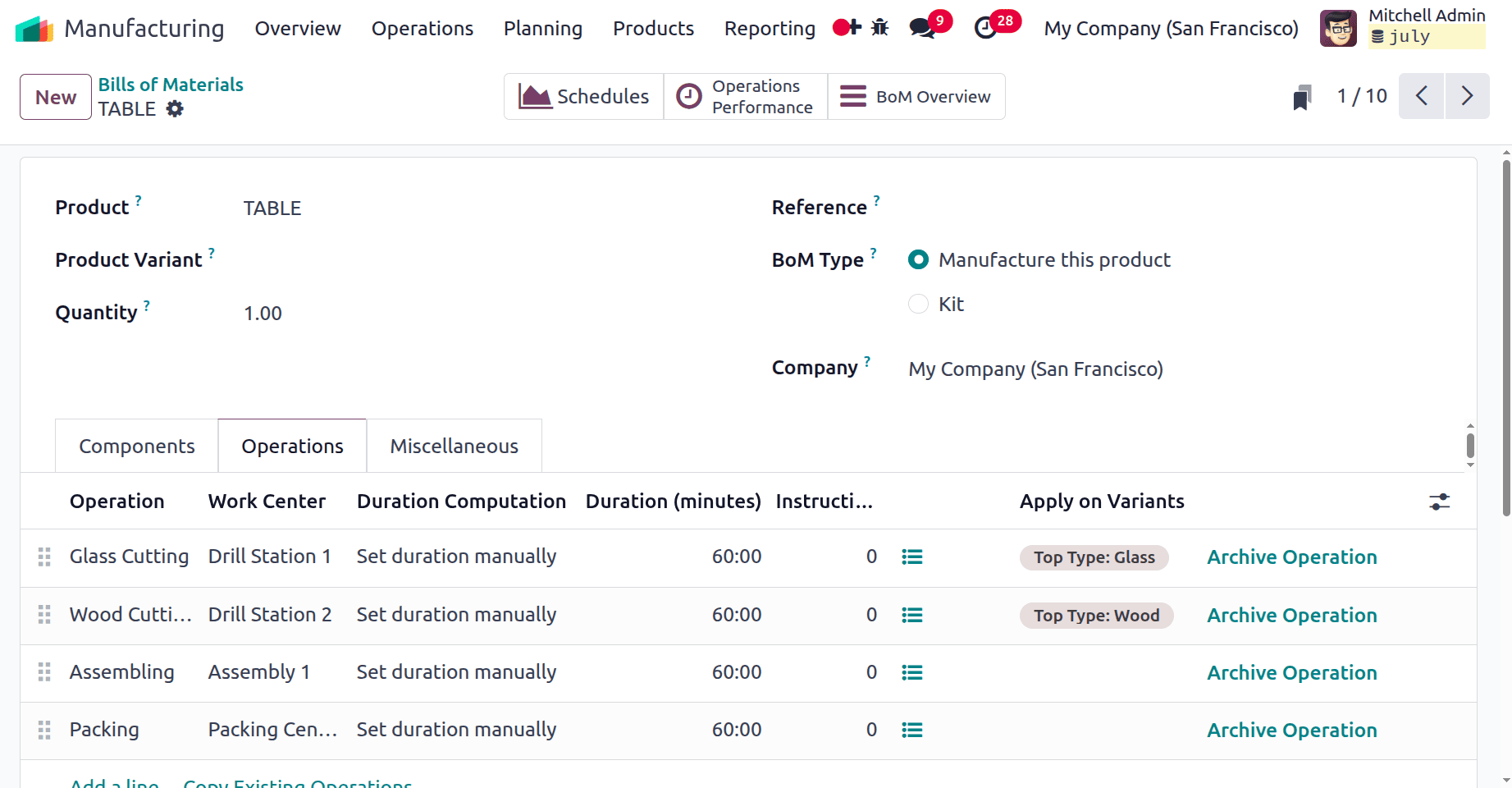 How Production of Each Variant is Routed to Multiple Workcenters in Odoo 18-cybrosys
