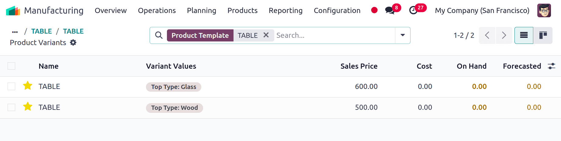How Production of Each Variant is Routed to Multiple Workcenters in Odoo 18-cybrosys