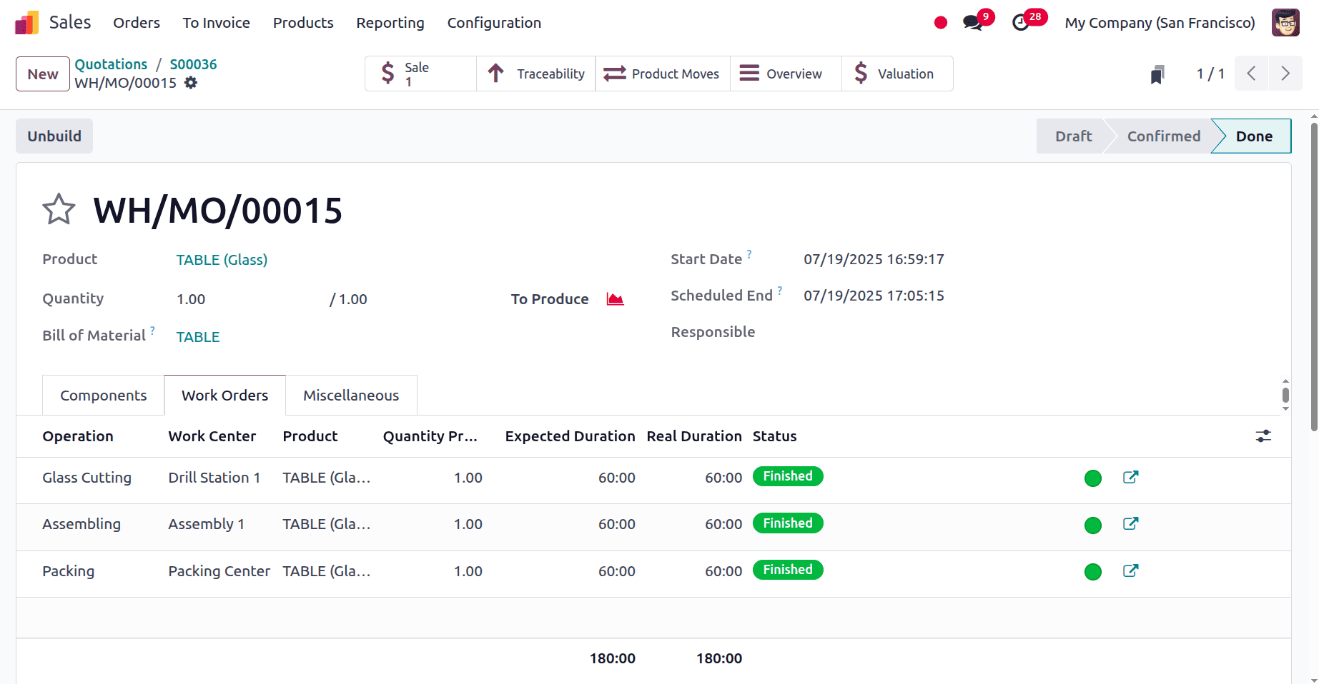 How Production of Each Variant is Routed to Multiple Workcenters in Odoo 18-cybrosys