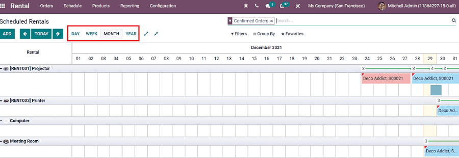 how-rental-analysis-reporting-in-odoo-helpful-for-rental-business