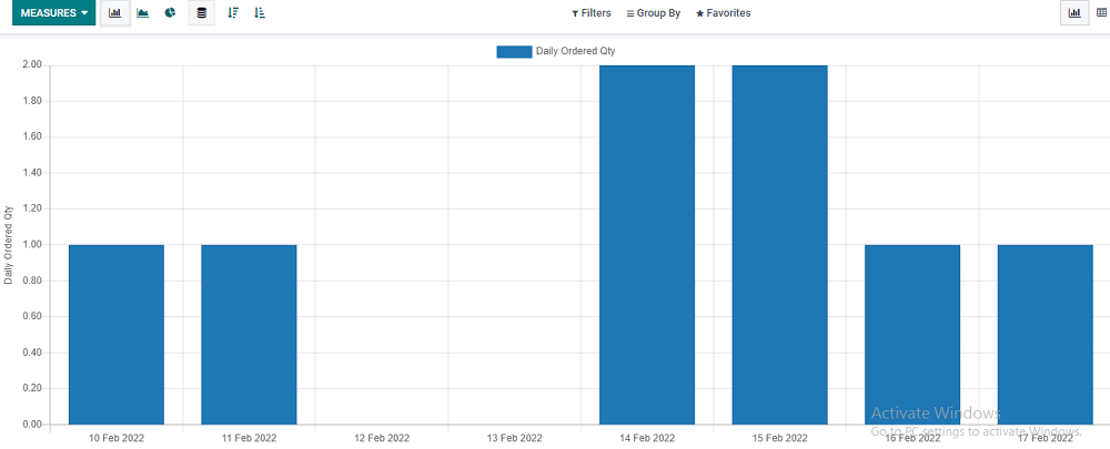 how-rental-analysis-reporting-in-odoo-helpful-for-rental-business