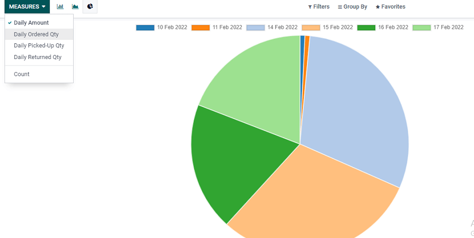 how-rental-analysis-reporting-in-odoo-helpful-for-rental-business