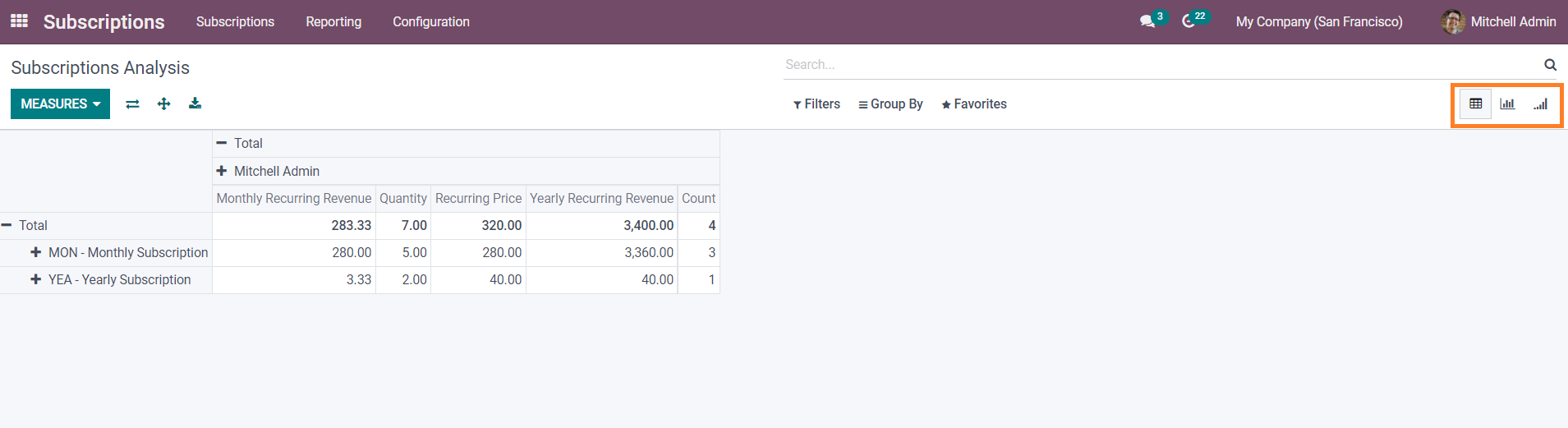 how-reporting-management-is-streamlined-in-odoo-15-subscription-cybrosys