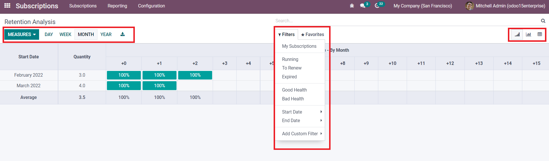 how-reporting-management-is-streamlined-in-odoo-15-subscription-cybrosys