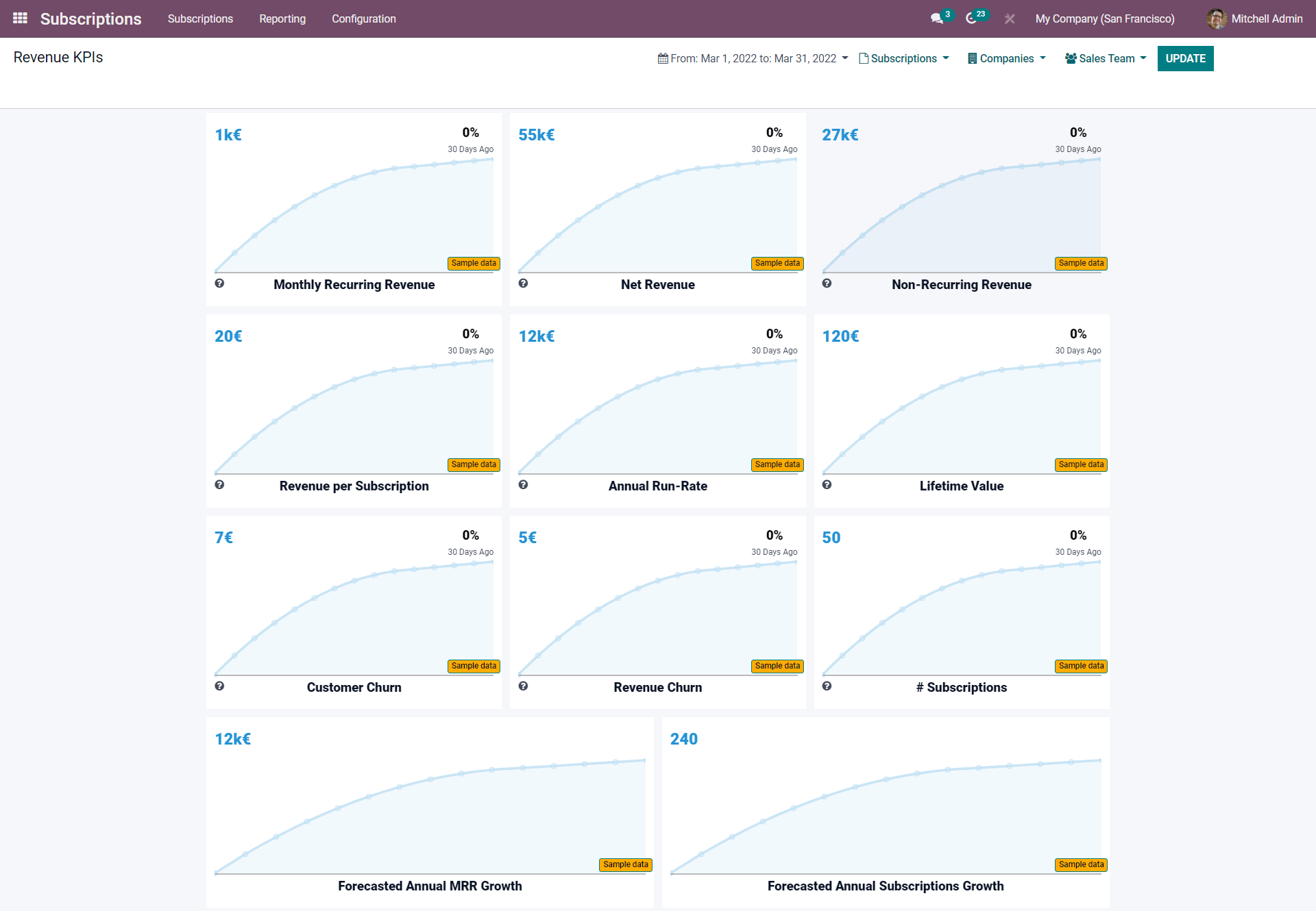 how-reporting-management-is-streamlined-in-odoo-15-subscription-cybrosys