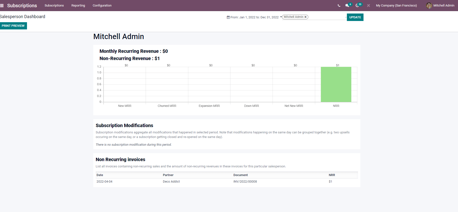 how-reporting-management-is-streamlined-in-odoo-15-subscription-cybrosys