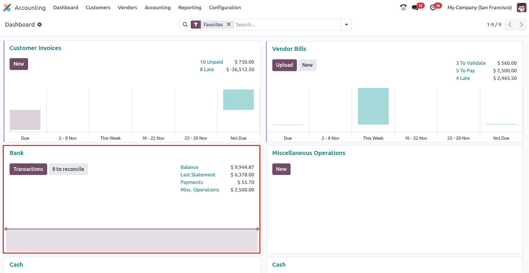 How the Employee Expense can be Reimbursed with Odoo 18 Expenses-cybrosys