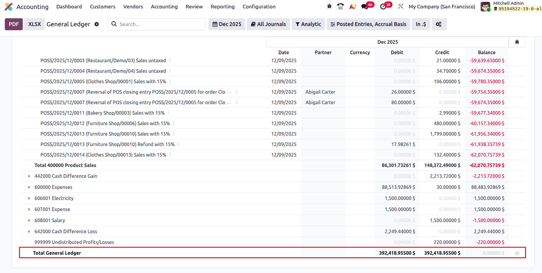 How the General Ledger Works in Odoo 19 Accountingcybrosys