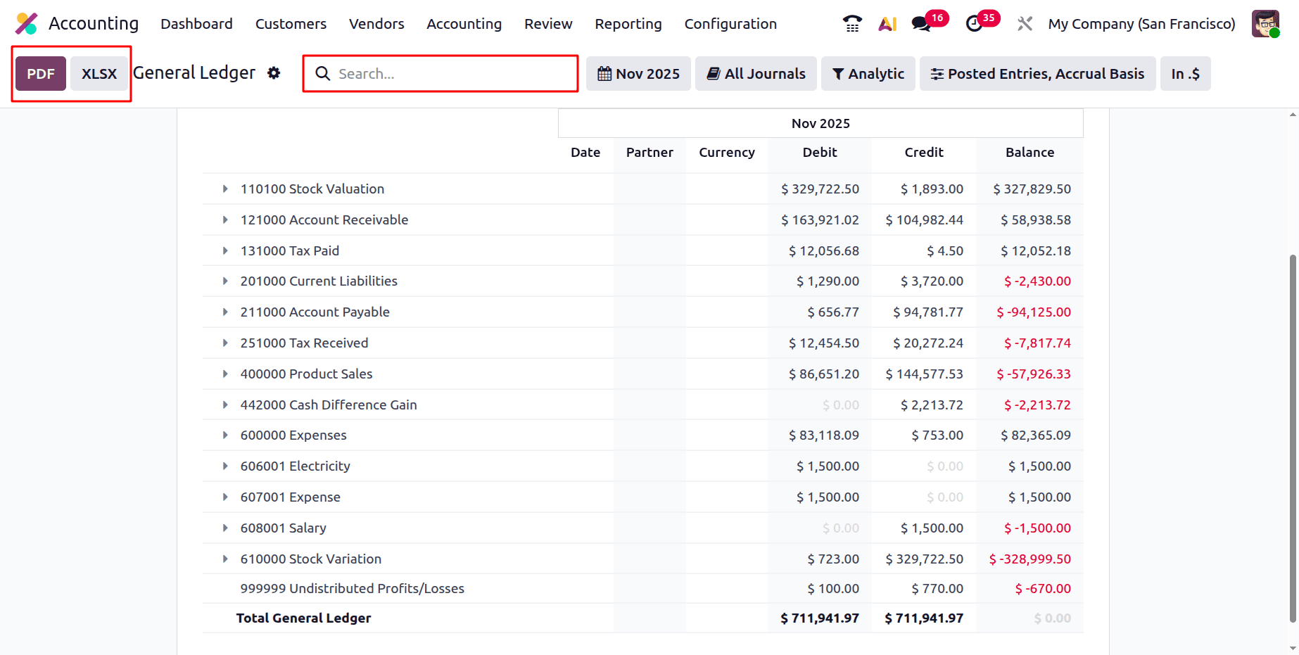 How the General Ledger Works in Odoo 19 Accountingcybrosys