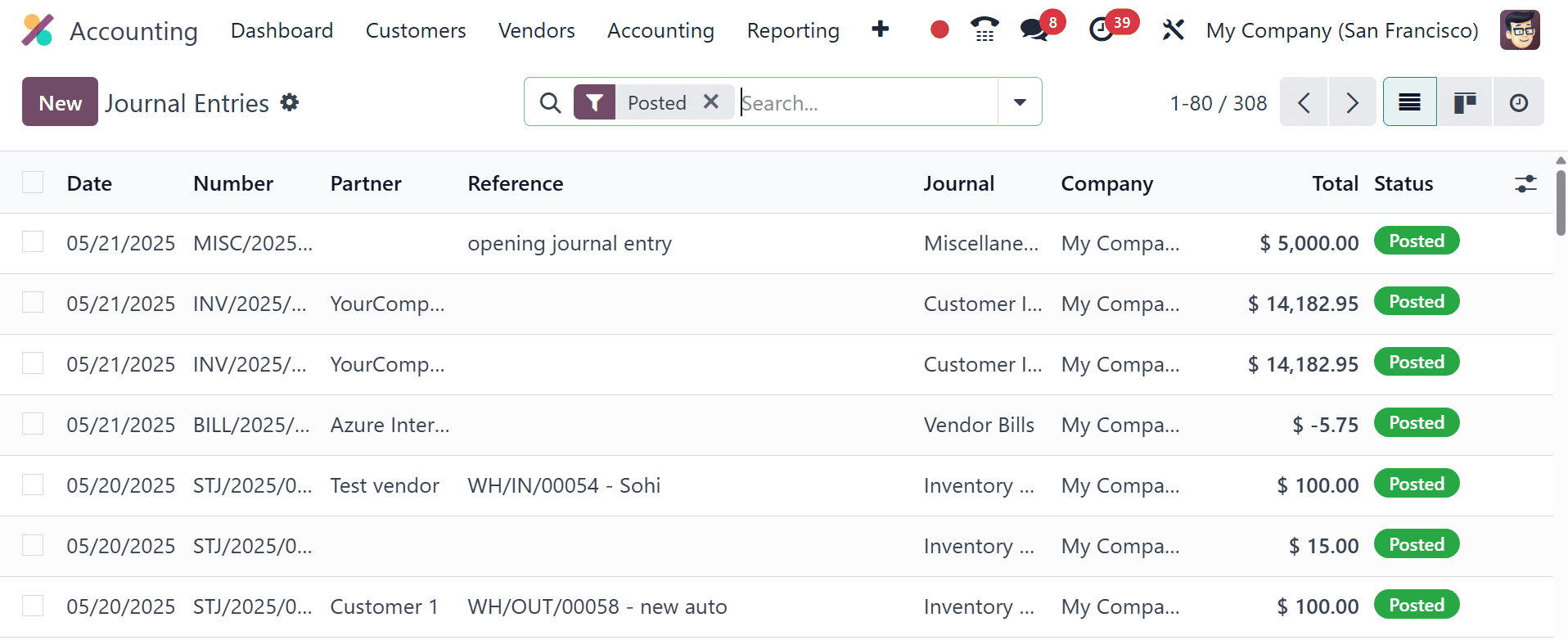 How the Opening Balance is Added in Odoo 18 Accounting-cybrosys