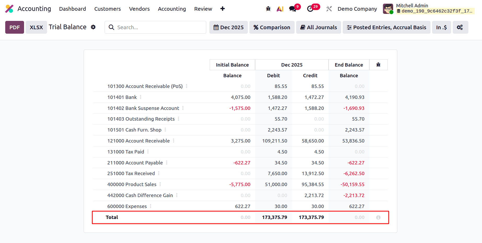 How the Trial Balance Report in Odoo 19 Ensures Accurate Financial Records-cybrosys