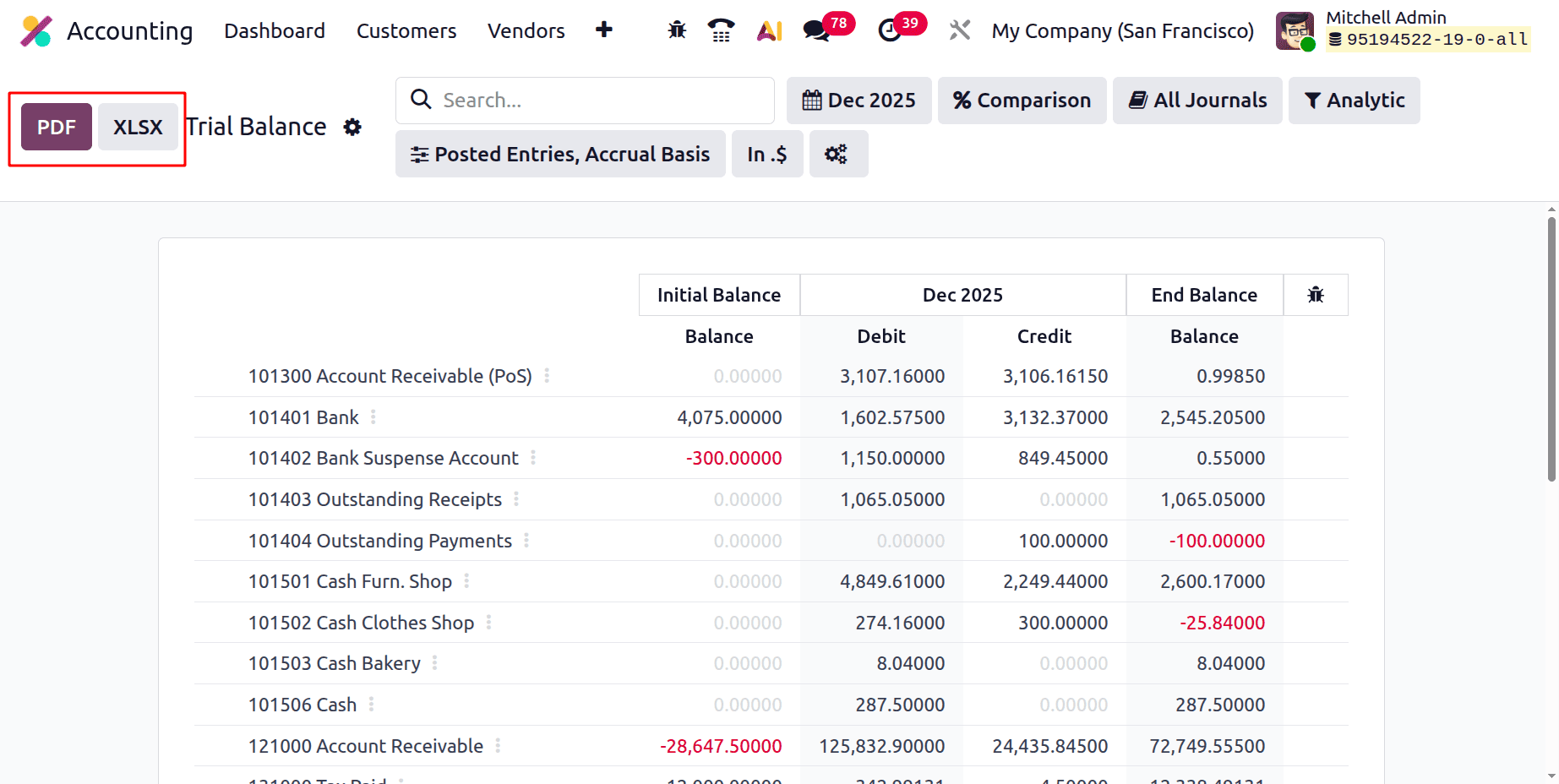 How the Trial Balance Report in Odoo 19 Ensures Accurate Financial Records-cybrosys