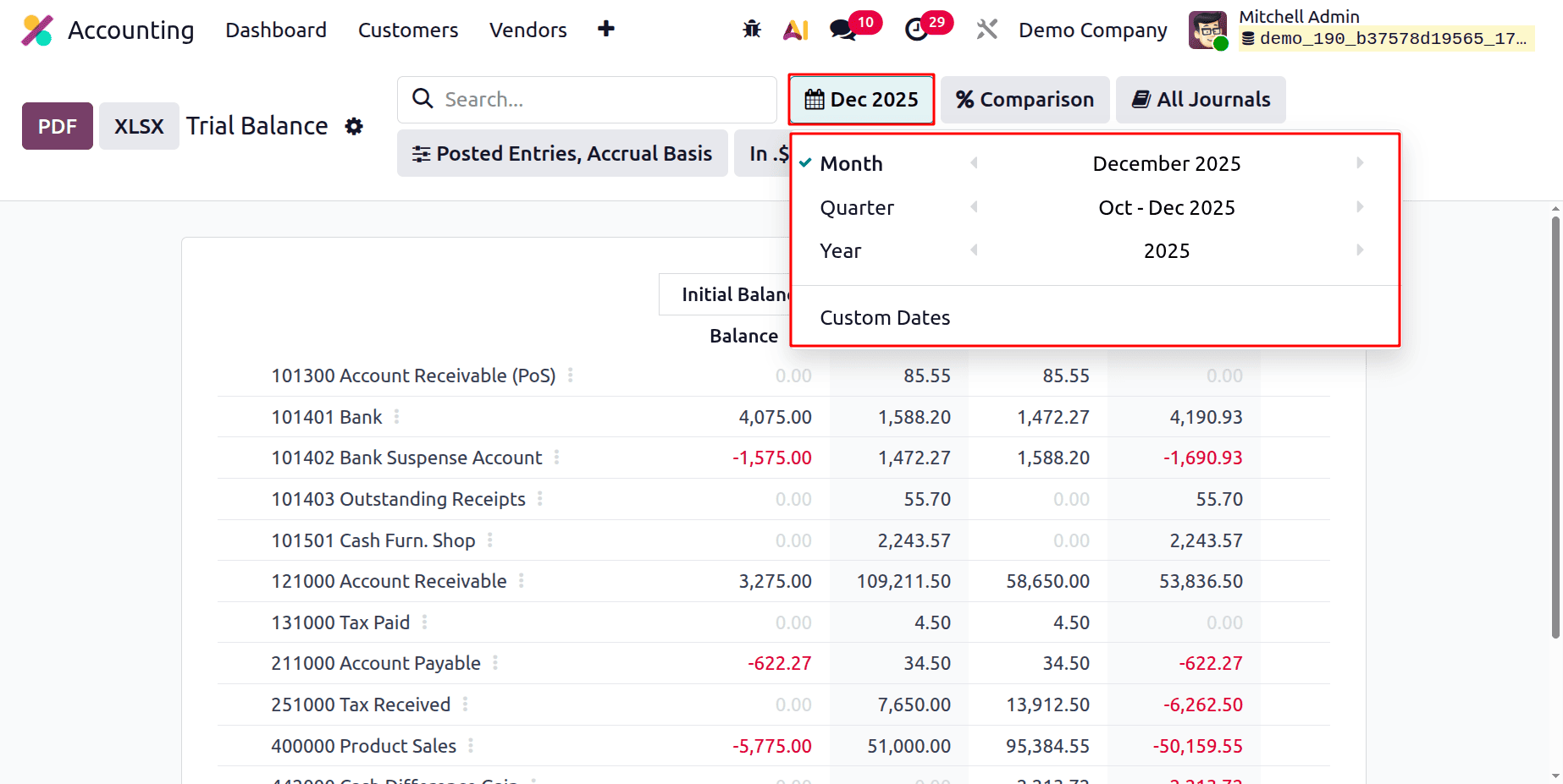 How the Trial Balance Report in Odoo 19 Ensures Accurate Financial Records-cybrosys