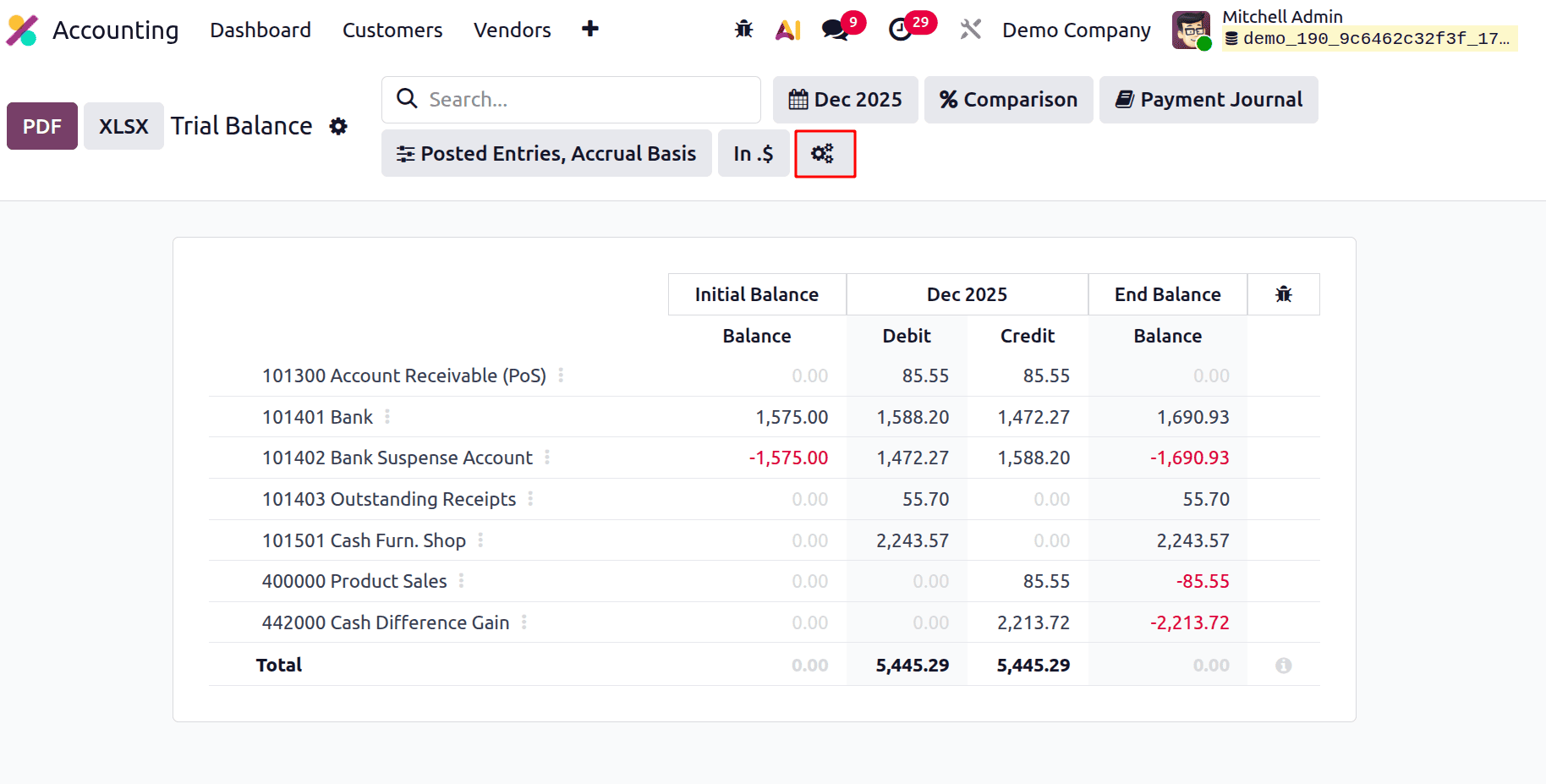 How the Trial Balance Report in Odoo 19 Ensures Accurate Financial Records-cybrosys
