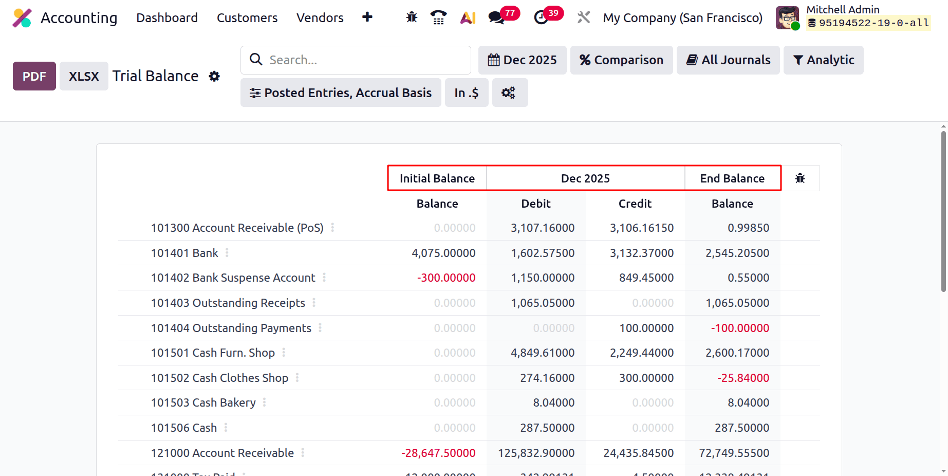How the Trial Balance Report in Odoo 19 Ensures Accurate Financial Records-cybrosys