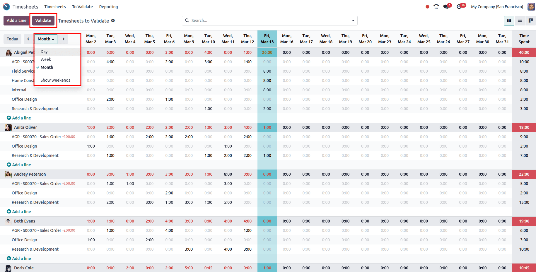 How Timesheets are Validated by a Manager in Odoo 18 Timesheet-cybrosys