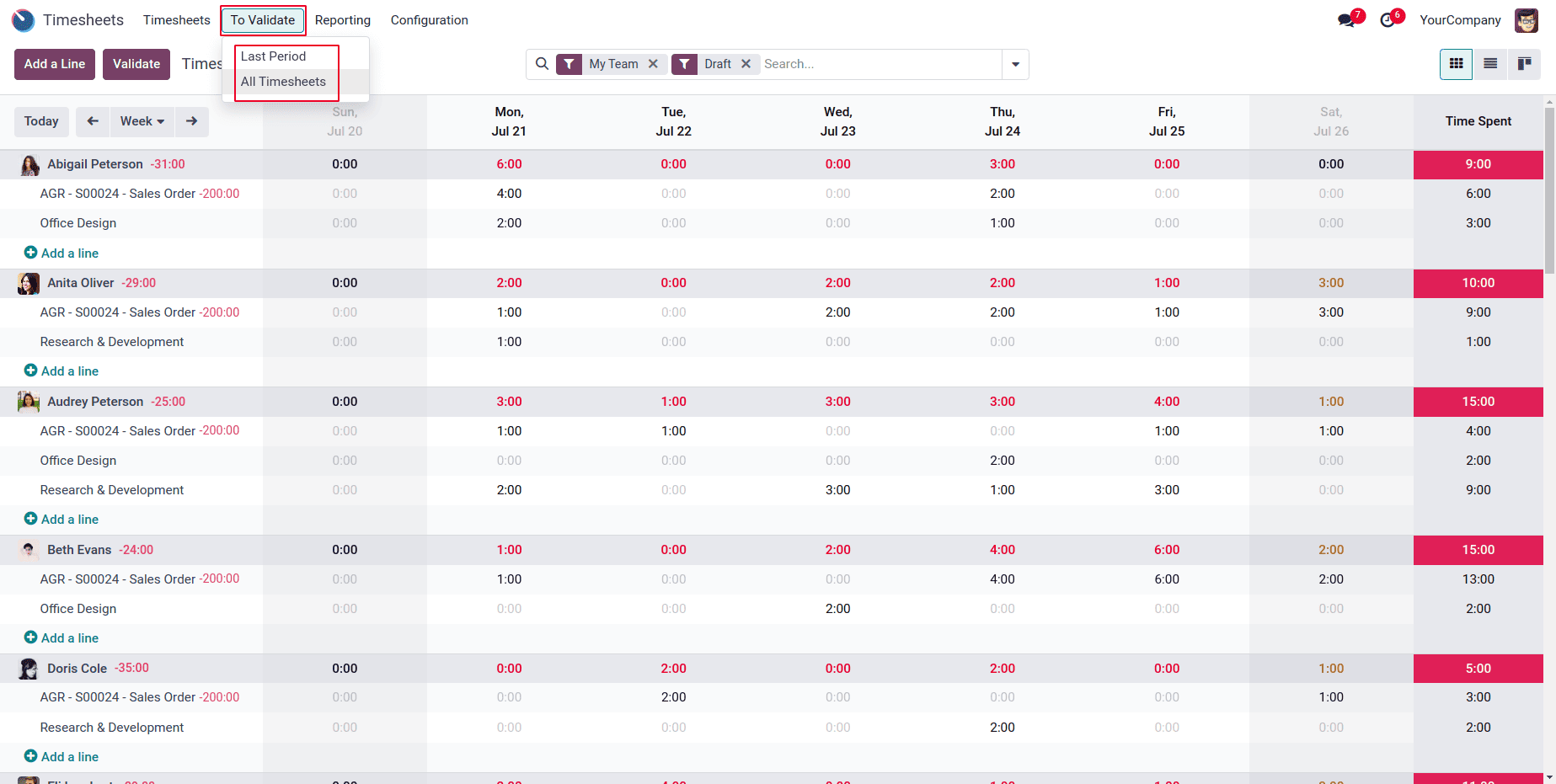 How Timesheets are Validated by a Manager in Odoo 18 Timesheet-cybrosys