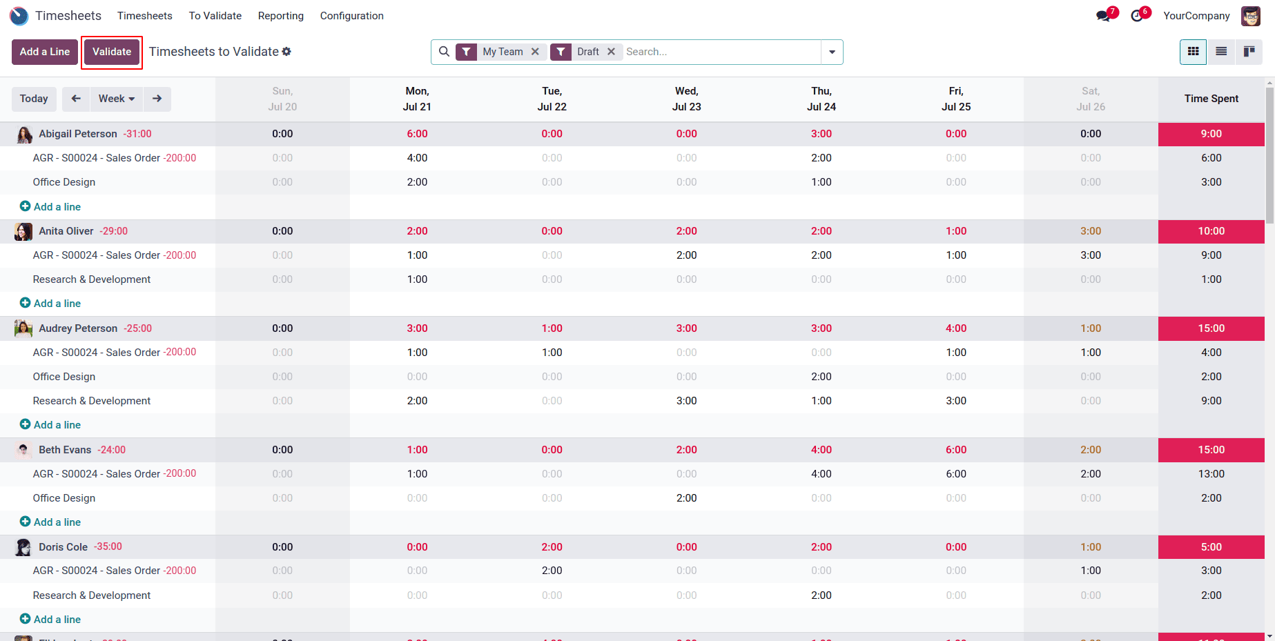 How Timesheets are Validated by a Manager in Odoo 18 Timesheet-cybrosys