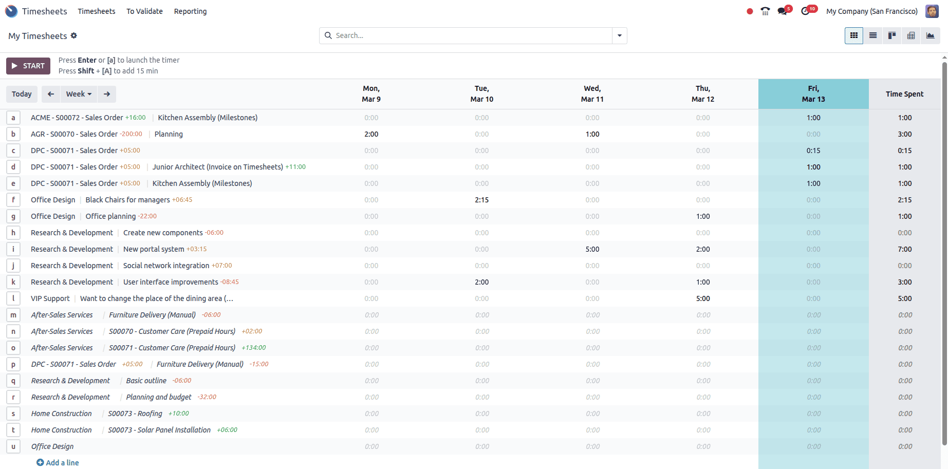 How Timesheets are Validated by a Manager in Odoo 18 Timesheet-cybrosys