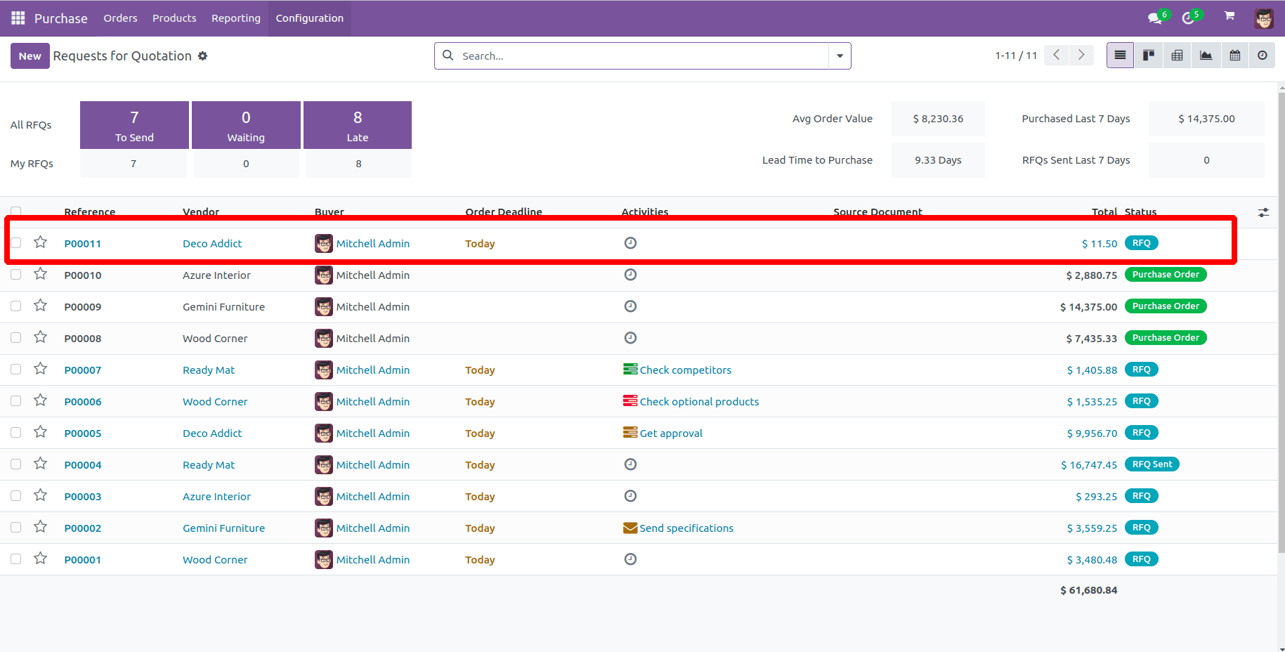 how-to-add-an-icon-in-systray-in-odoo-17-7-cybrosys