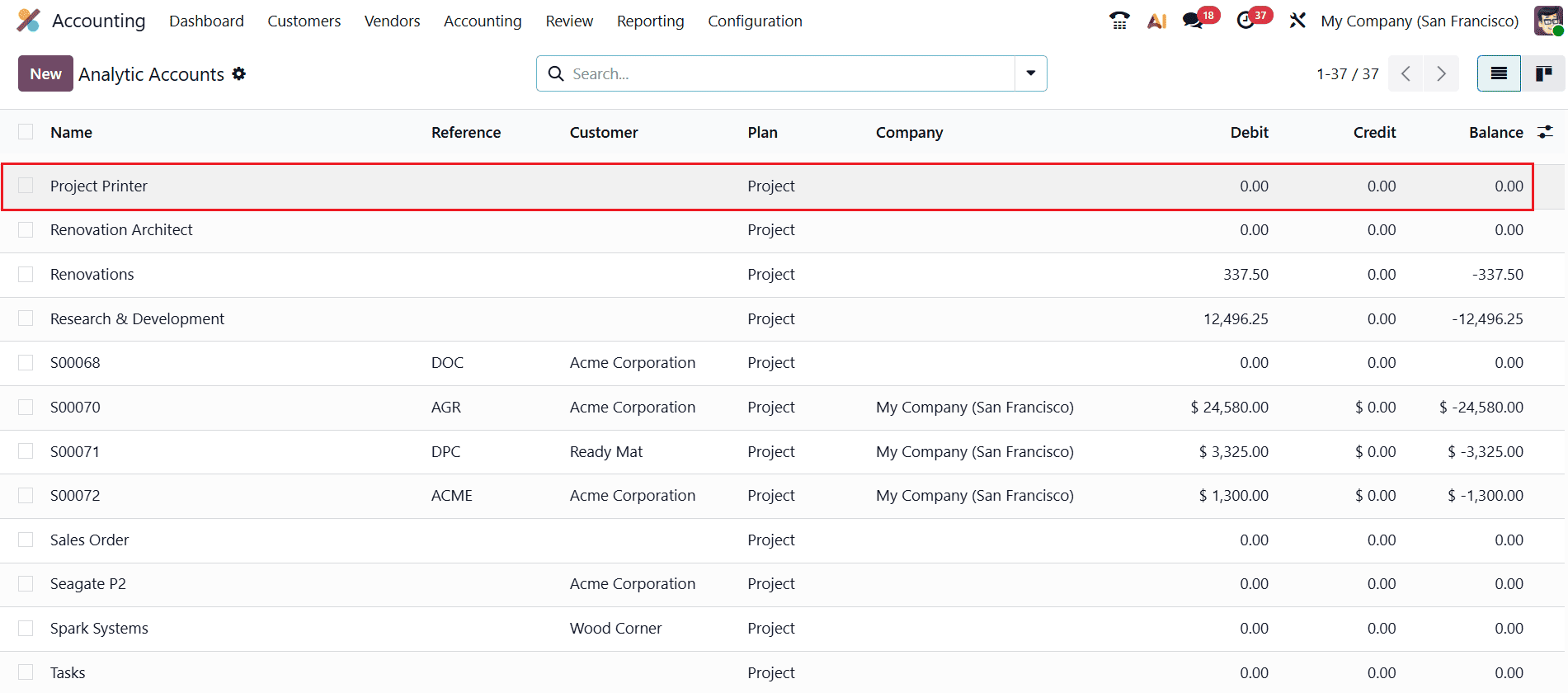 How to Add and Manage Project Budgets in Odoo 19-cybrosys