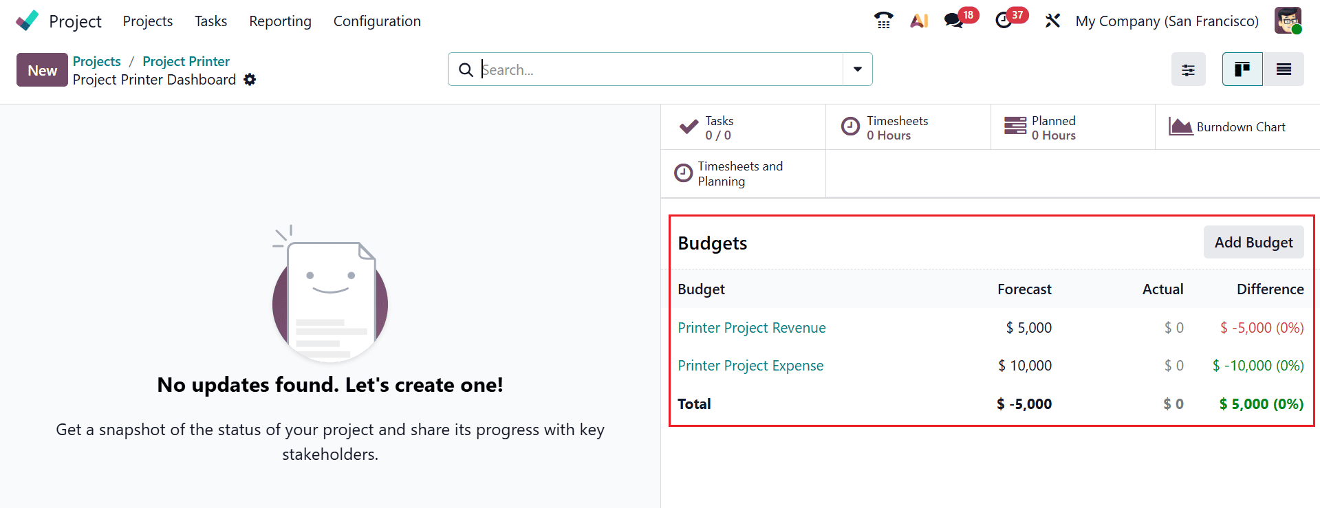 How to Add and Manage Project Budgets in Odoo 19-cybrosys