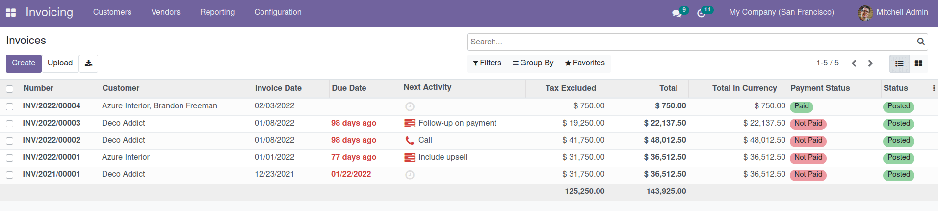 how-to-add-colors-to-tree-view-in-odoo-15-cybrosys