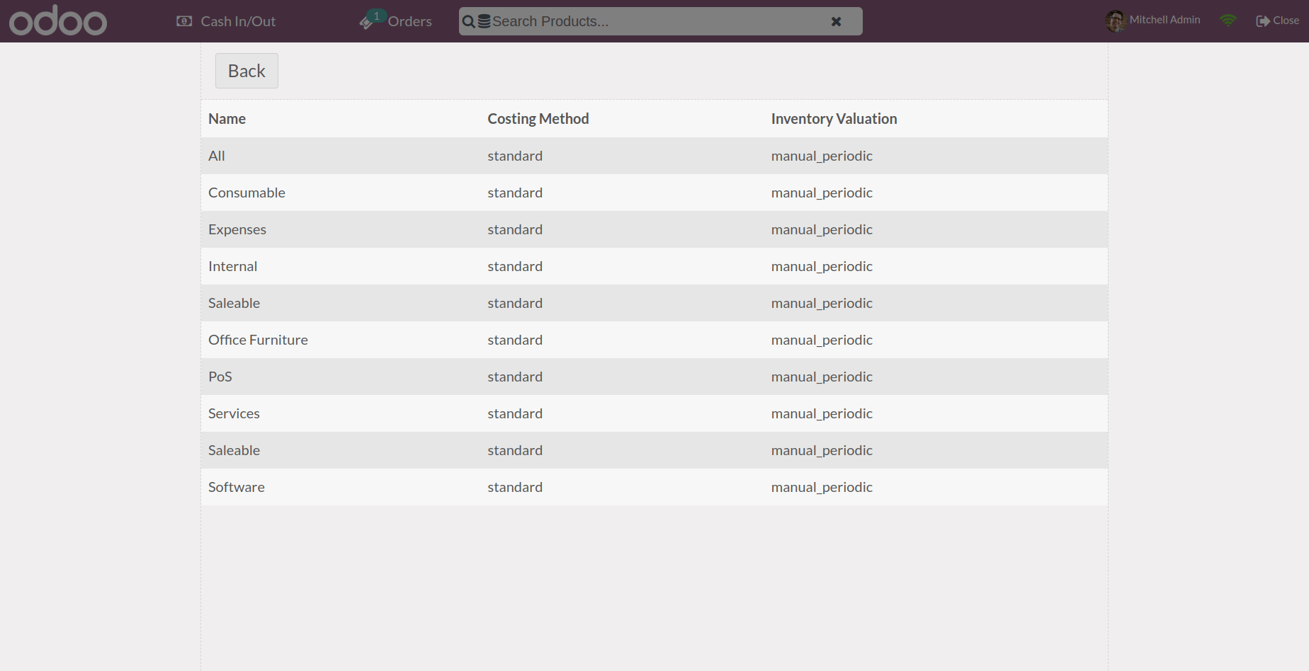 how-to-add-custom-screens-in-odoo-15-pos-cybrosys