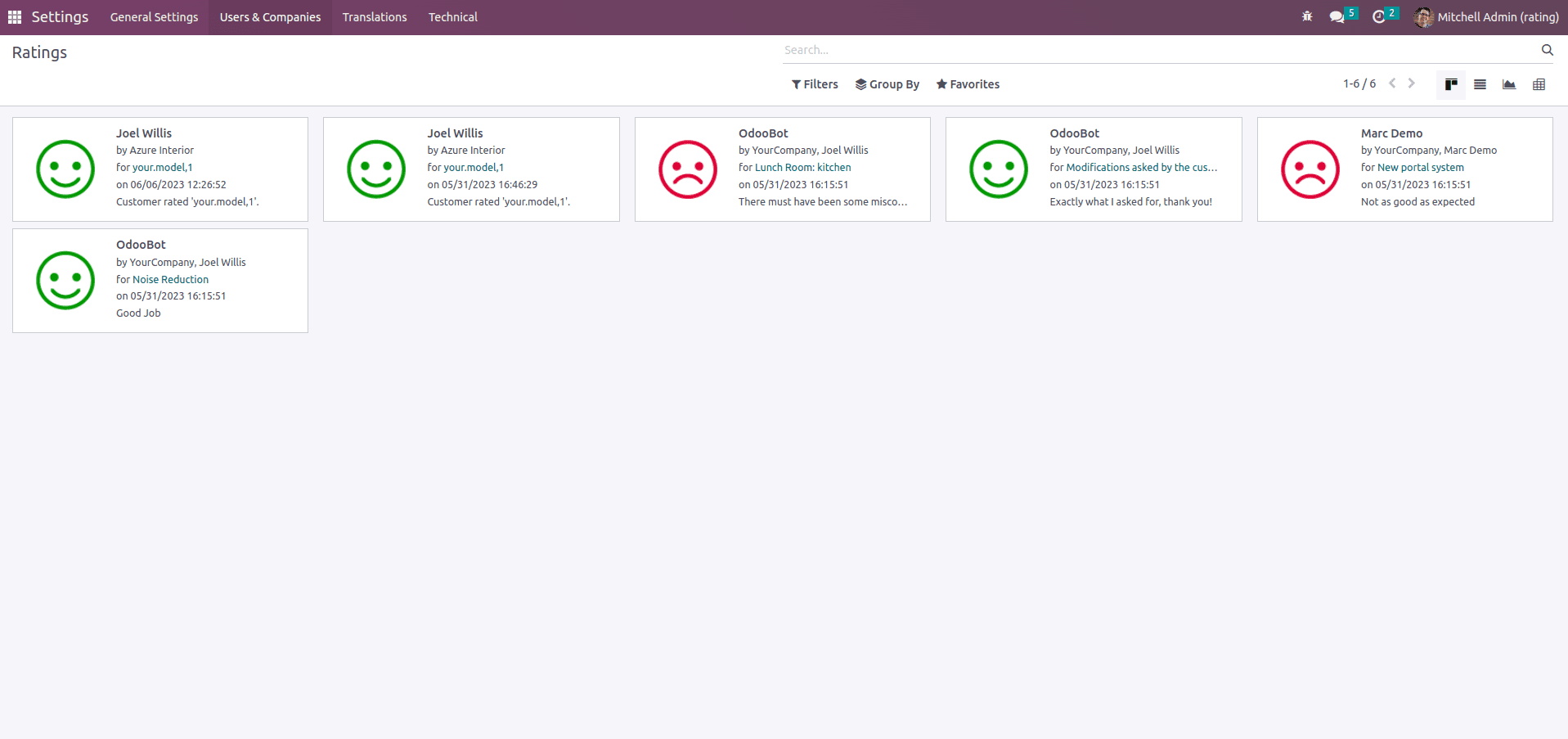 How to Add Customer Rating Mixin in Odoo 16-cybrosys