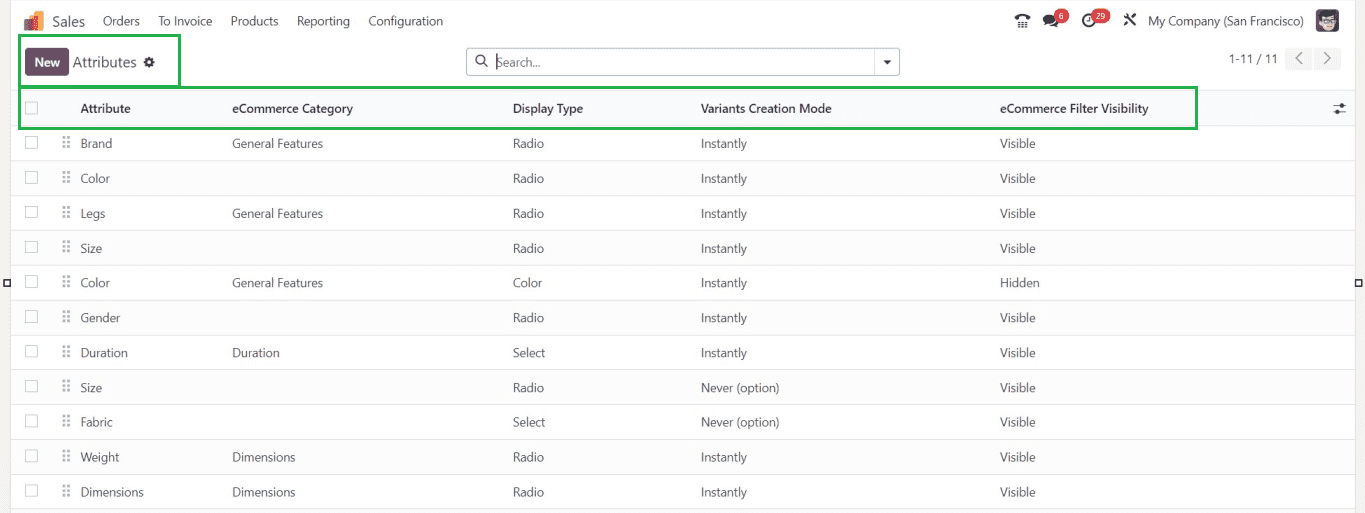 how-to-add-multiple-variants-to-order-from-a-grid-in-odoo-17-sales-2-cybrosys