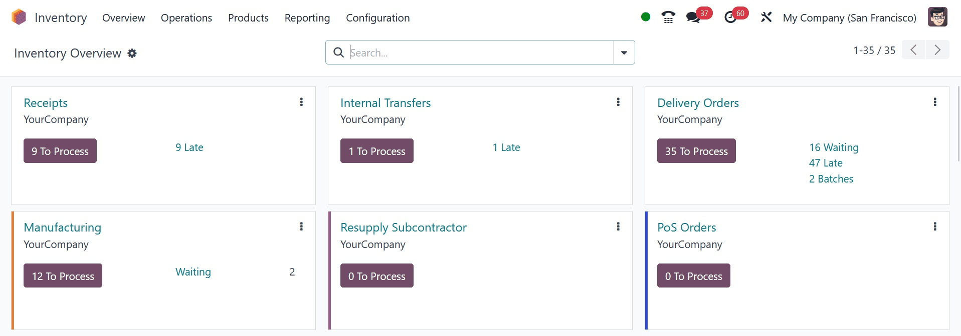 How to Add Opening Stock and Adjust Them in Odoo 17 Inventory-cybrosys