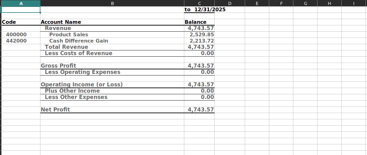 How to Analyse Company Profit and Loss Reports in Odoo 18 Accounting module-cybrosys